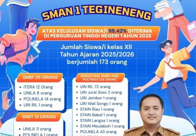 SMAN 1 Tegineneng Bersinar, 172 Siswa Lolos PTN di Bawah Pembinaan Cabdin Wilayah II